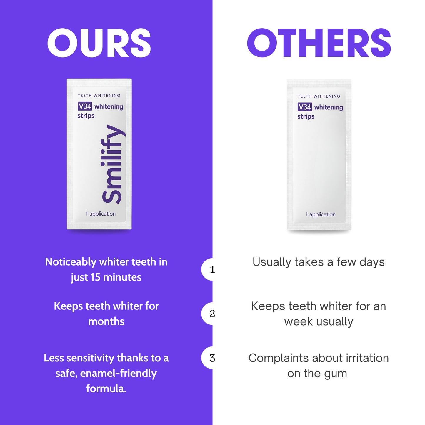 Smilify® Whitening Strips