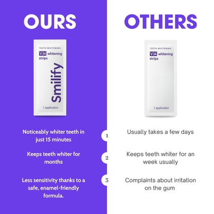 Smilify® Whitening Strips